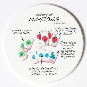 Anatomy of Mahjong Rules Individual Coaster